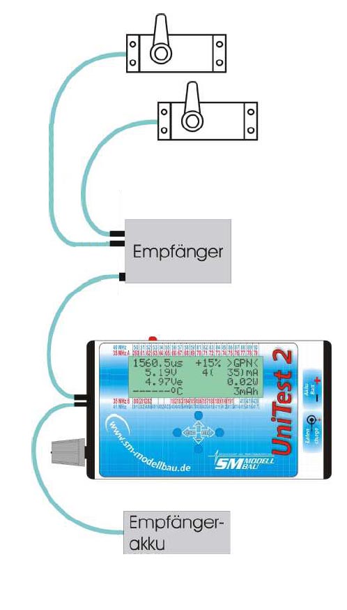 empfangsanlagenmessung