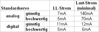 servolltest